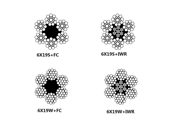 6×19S Steel Wire Rope