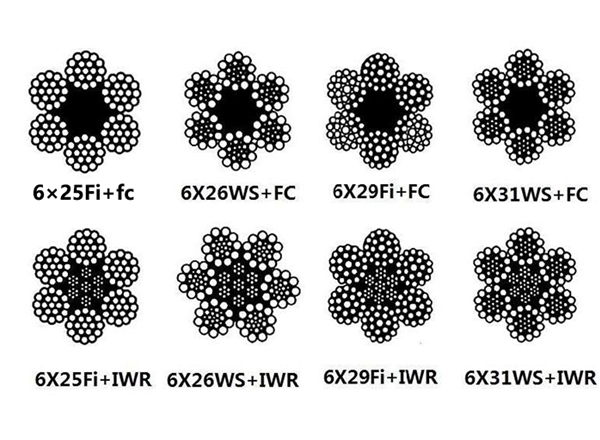 6x25Fi+FC, 6X26WS+FC，6x29FI, 6x31WS