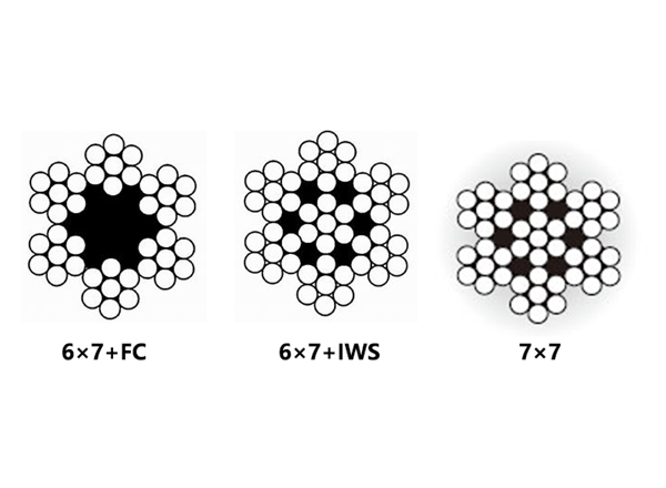 6x7+FC ,6X7+IWS(7x7)