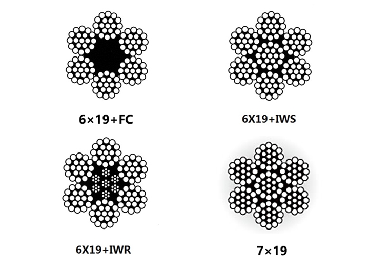 6X19+FC,6X19+IWS(7X19)