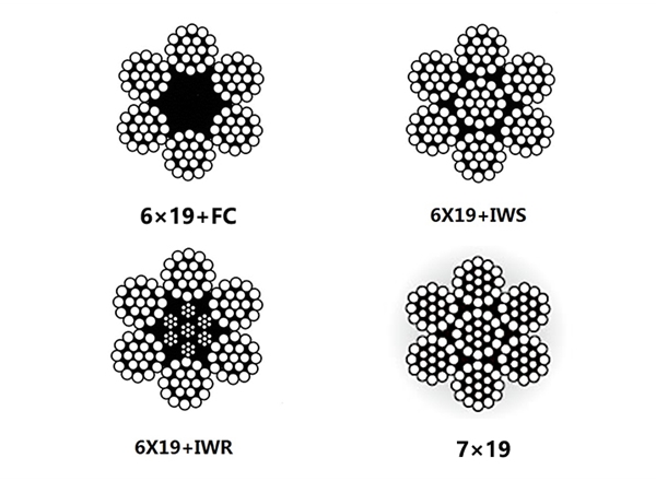 6X19+FC,6X19+IWS(7X19)